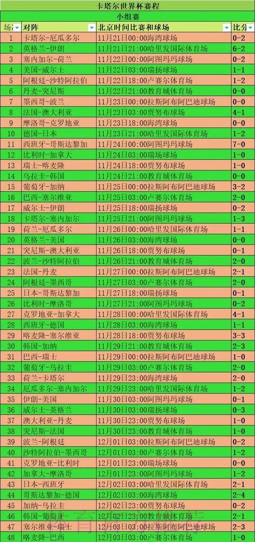 本届世界杯比利时格列兹曼小组赛形势完整指南
