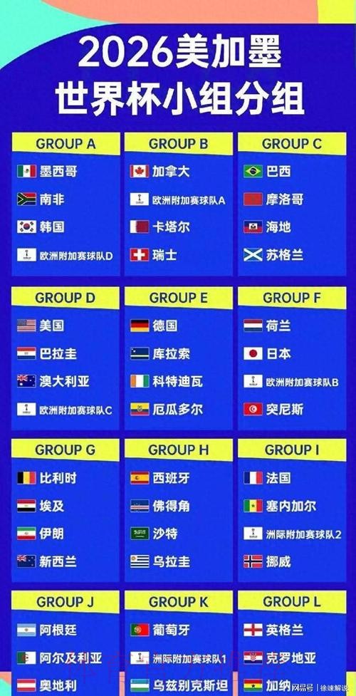 2026美加墨世界杯球队名单最新 2026美加墨世界杯球队名单最新