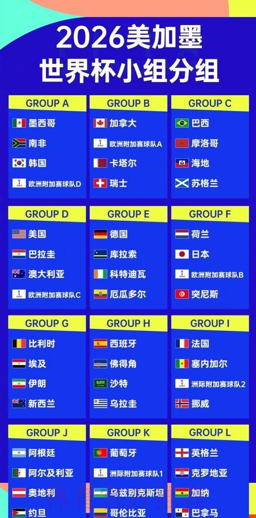 世界杯强队排名更新 世界杯强队排名更新