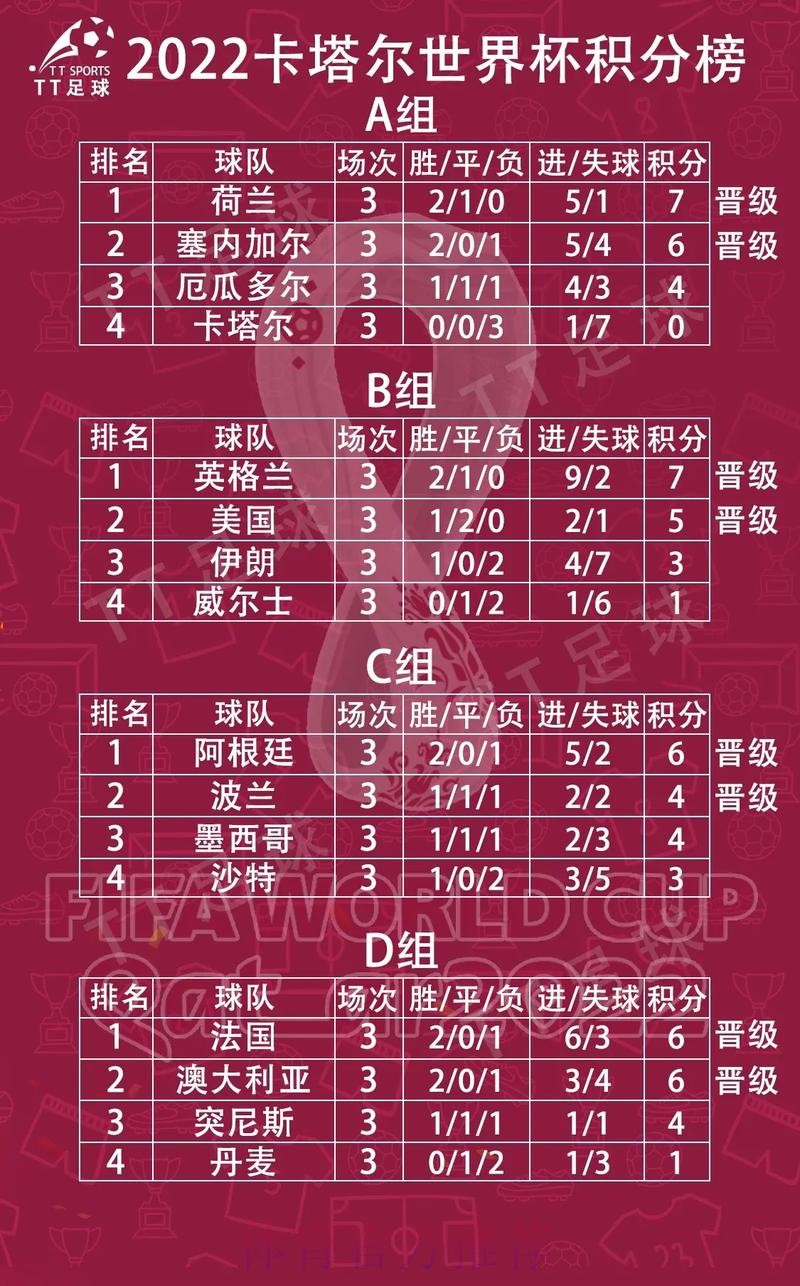 世界杯小组赛积分在哪里看 世界杯小组赛积分在哪里看