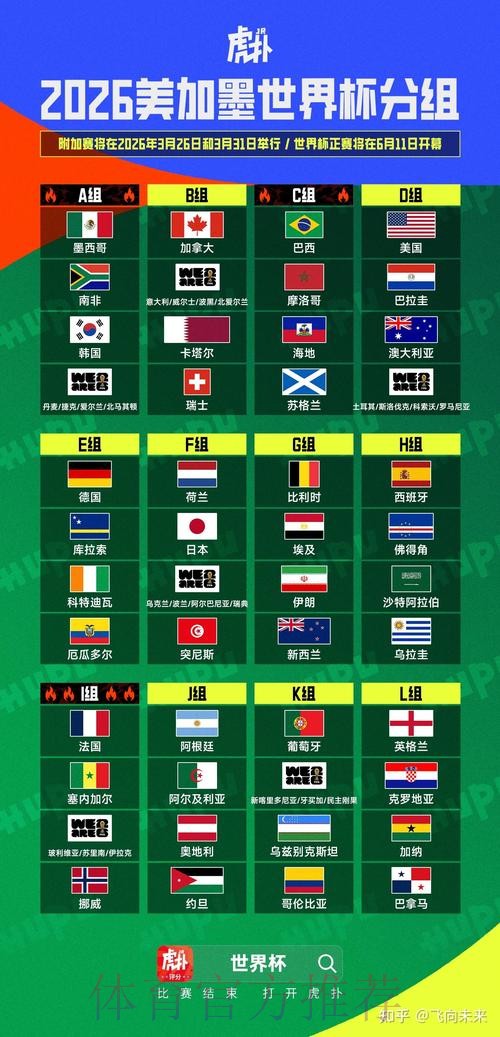 2026美加墨世界杯比分预测详细 2026美加墨世界杯比分预测详细