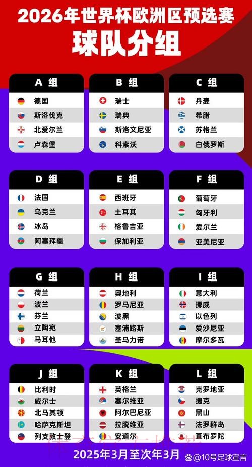 2026世界杯小组赛积分更新