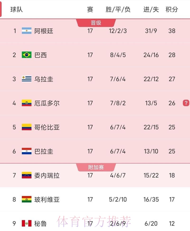 2026世界杯球队名单靠谱吗