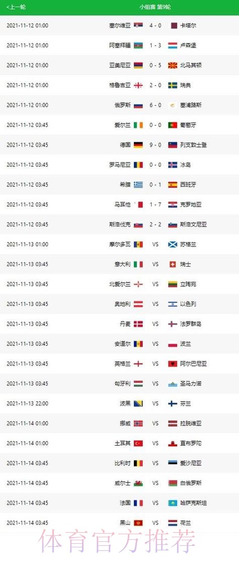 世界杯比分预测完整版