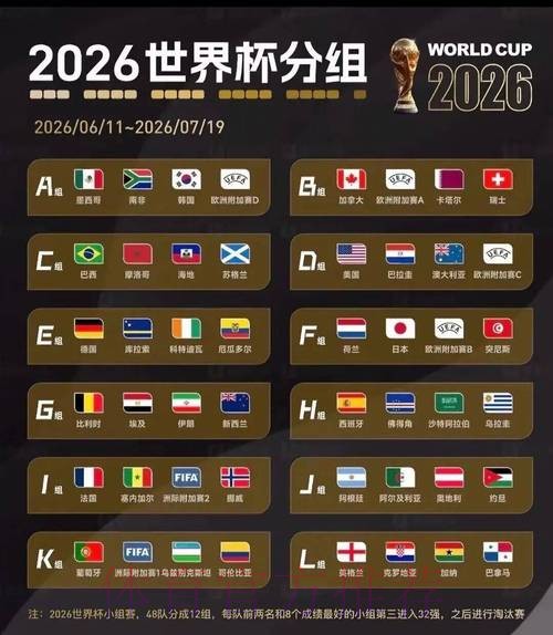 2026世界杯比赛结果详细
